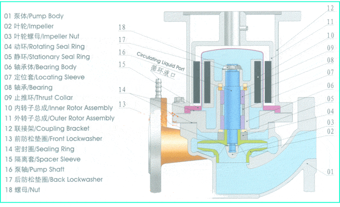 上海凱全泵業(yè) 上海凱全泵業(yè)