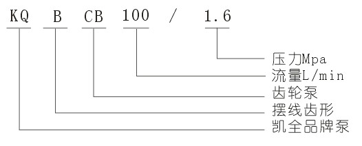 上海凱全泵業(yè)